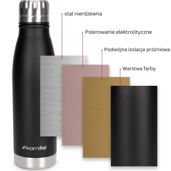 Kubek termiczny w kształcie butelki 500ml